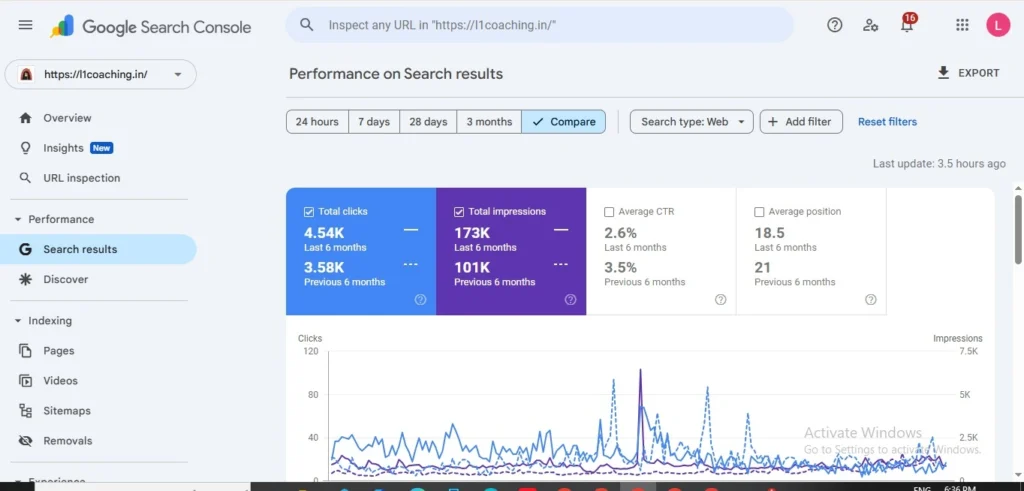 Seo Case Study L-1 Coaching 11 L-1 Coaching performence