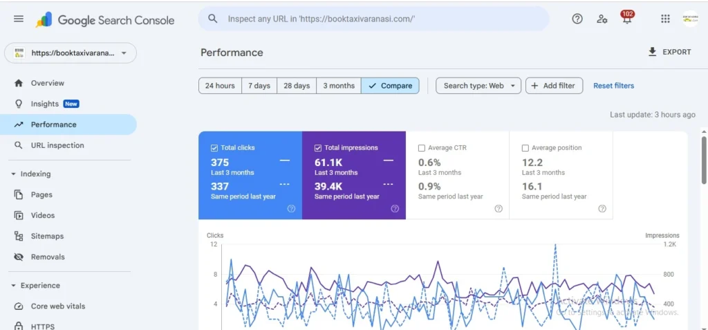 Seo Case Study Book Taxi Varanasi 11 image 2