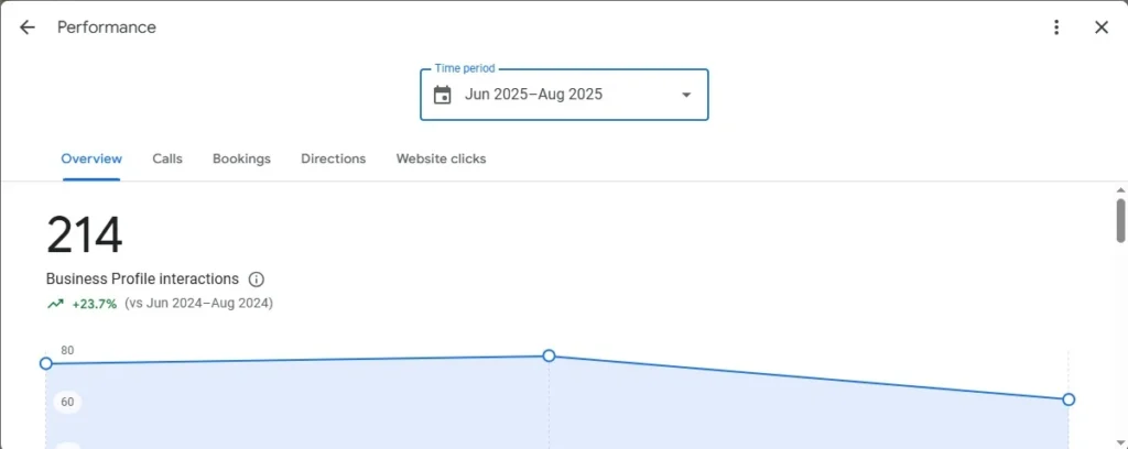 Holy Kashi Tour SEO Case Study 10 Holy Kashi Tour Case Study