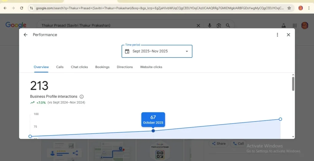 Seo case study thakur prasad 1